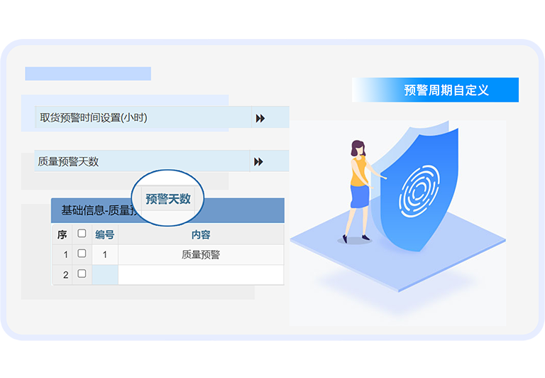 产品预警管理，自定义预警周期